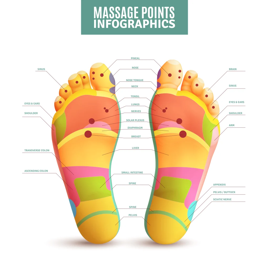 Foot massaging points